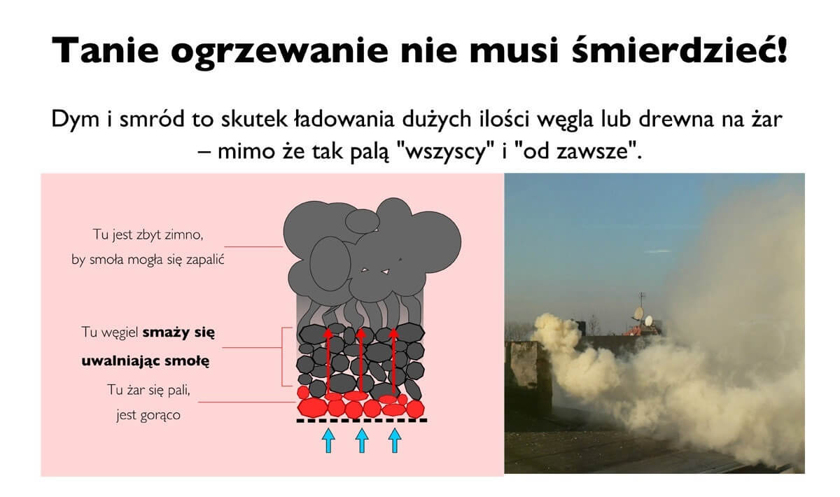 infografika pokazująca złe palenie od dołu – dużo dymu z komina, zimne paliwo nad żarem i powstawanie smoły w piecu infografika pokazująca złe palenie od dołu – dużo dymu z komina, zimne paliwo nad żarem i powstawanie smoły w piecu